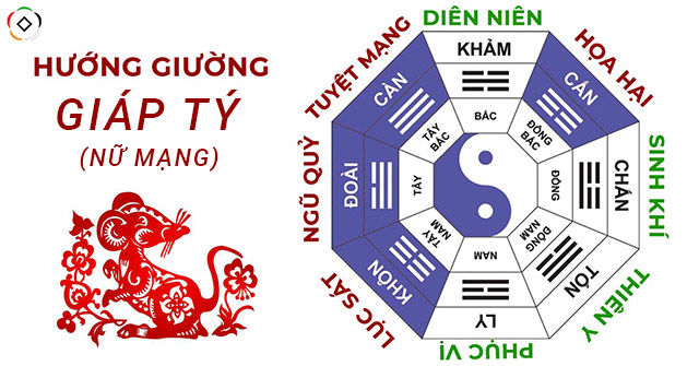 Hướng kê giường hợp phong thủy phòng ngủ cho Nữ mạng Giáp Tý