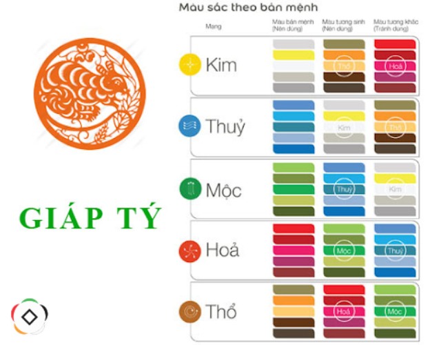 Sinh năm 1984 (Giáp Tý) hợp màu nào?