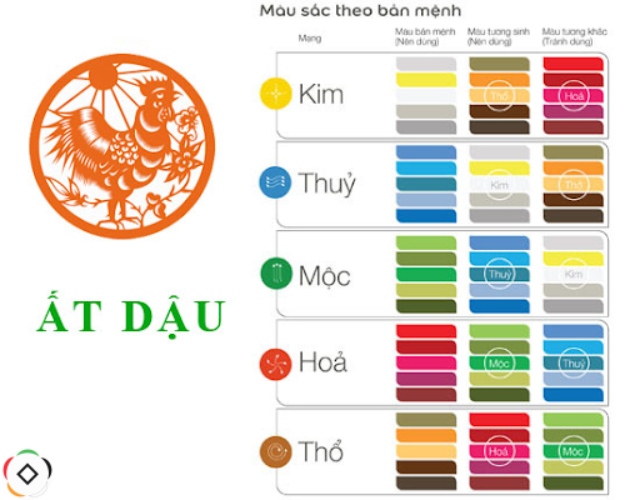 Sinh năm 2005 (Ất Dậu) hợp màu nào?