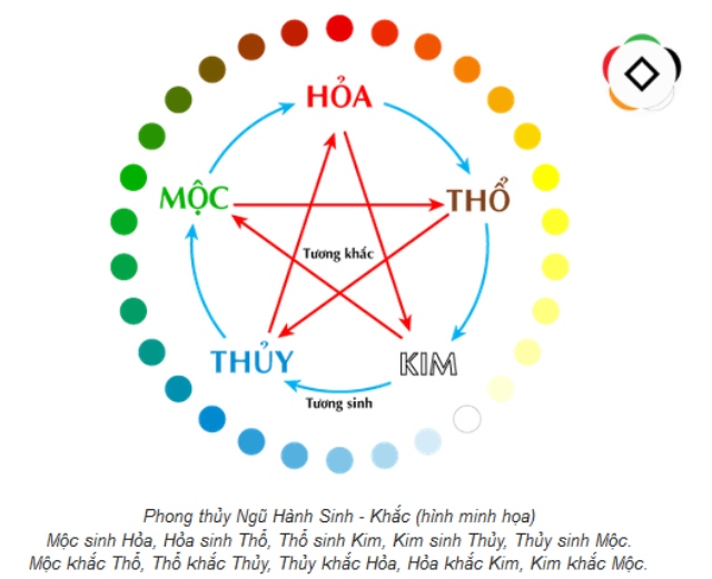 Tuổi Tuất hợp màu gì khi xét theo ngũ hành niên mệnh